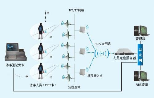 佳木斯郊区人员定位系统一号