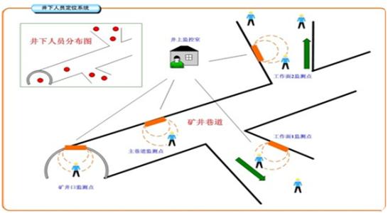 佳木斯郊区人员定位系统七号